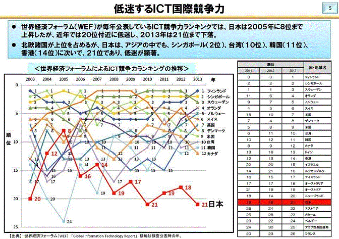 ITC国際競争力.gif