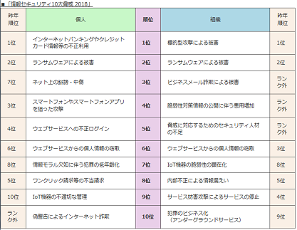 IPA10大脅威2018.png